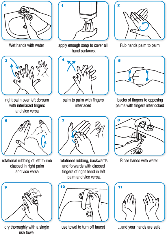 Germs, Soap, Antibacterial Soap, & Used Shaving Gear